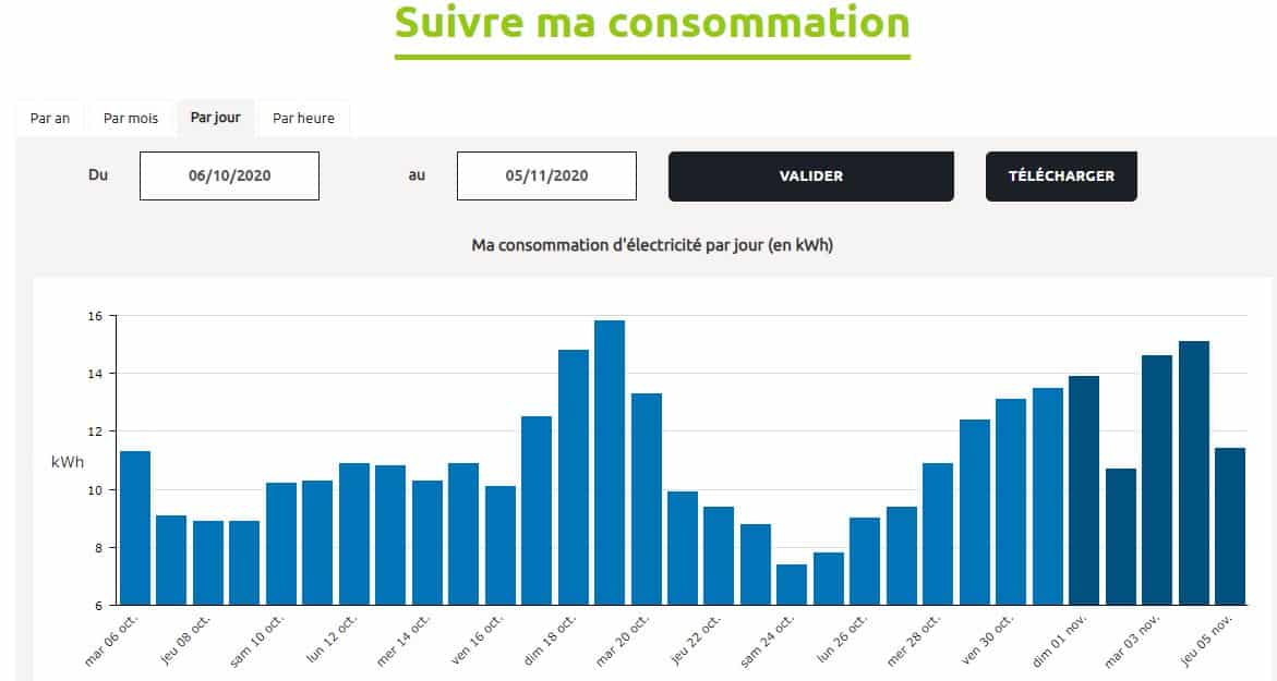 Calcul consommation avec LINKY Youdom