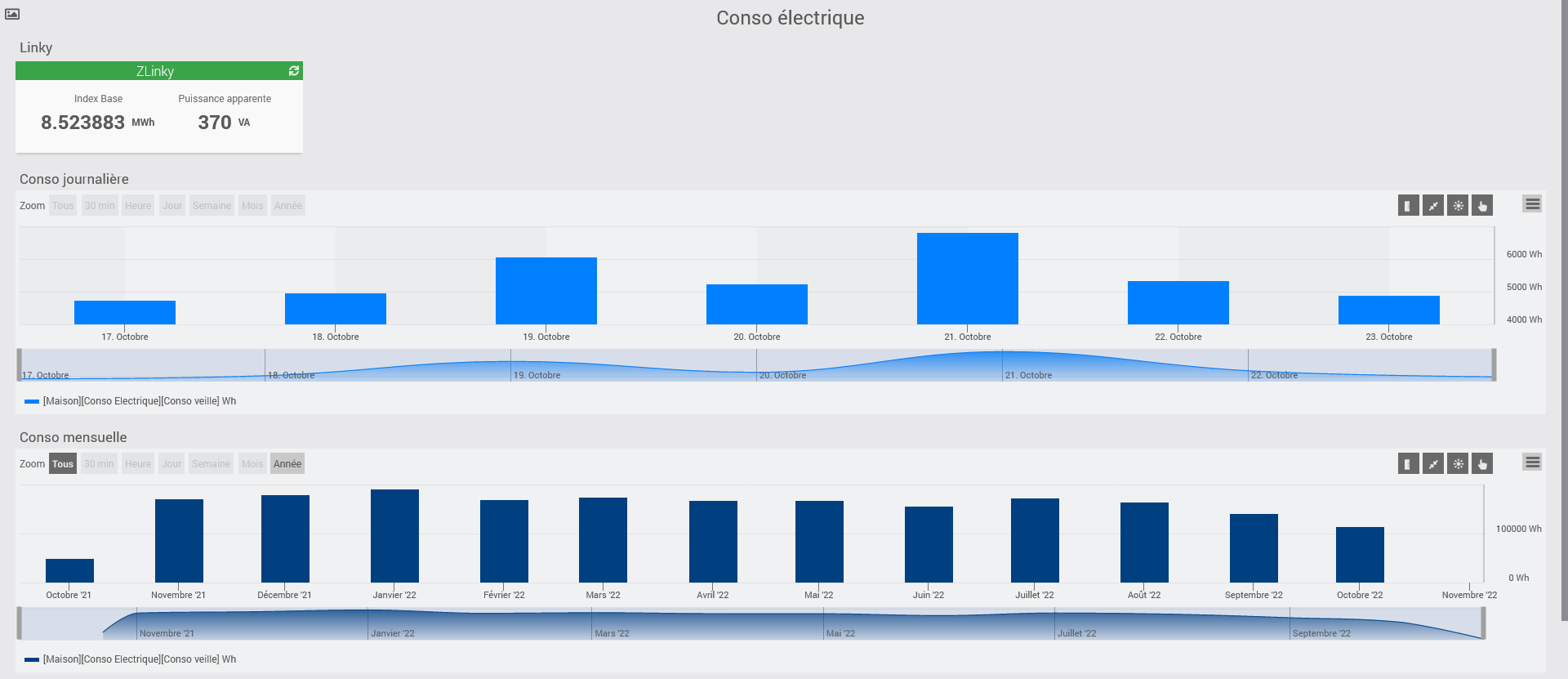 Lixee Zlinky: la téléinformation facile en ZigBee sur Linky (test sur  Jeedom) - Maison et Domotique