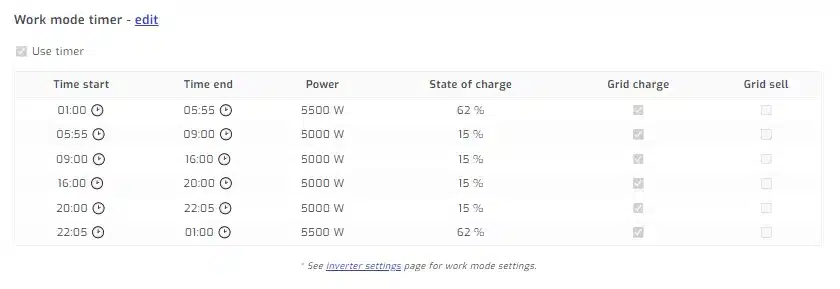 work mode Solar Assistant