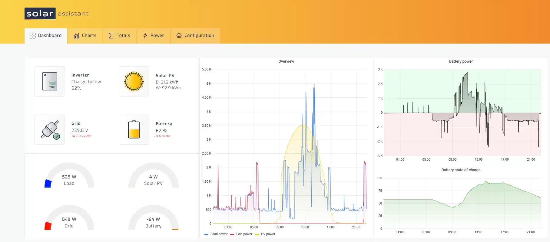 SA - Son interface minimaliste et efficace n'a vraiment pas besoin d'un tuto de 2h 